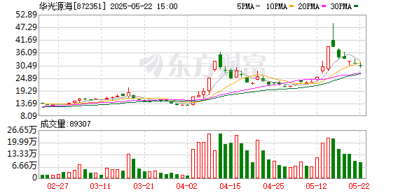 K图 872351_0